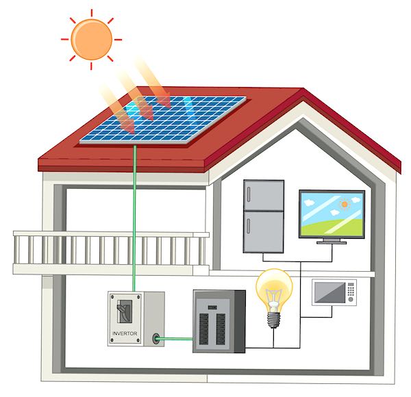 solar haus Beispiel